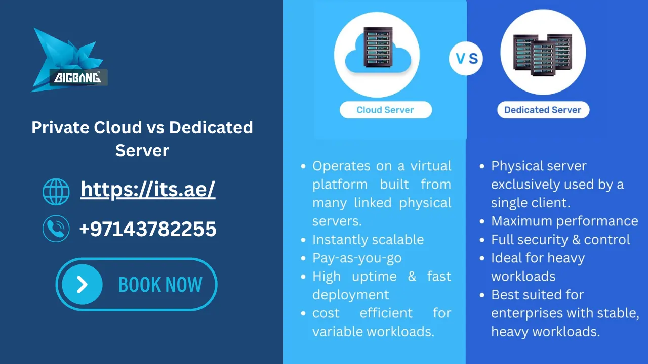Private Cloud vs Dedicated Server