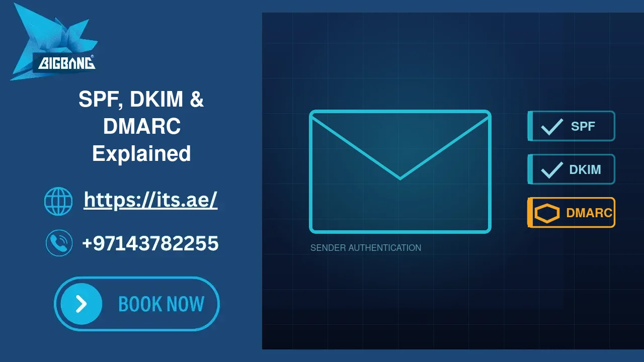 SPF, DKIM and DMARC Explained: Why Your Business Email Goes to Spam