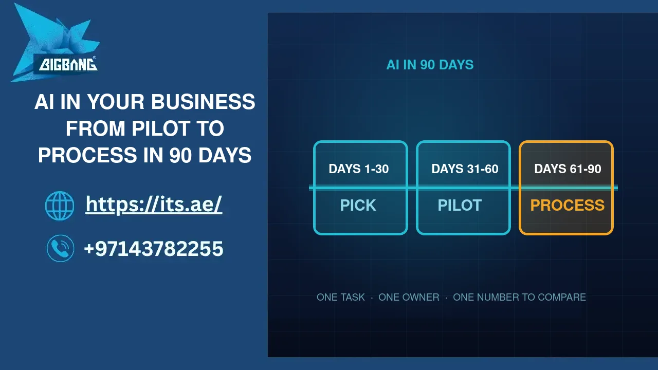 AI in a Small Business: From Experiment to Process in 90 Days