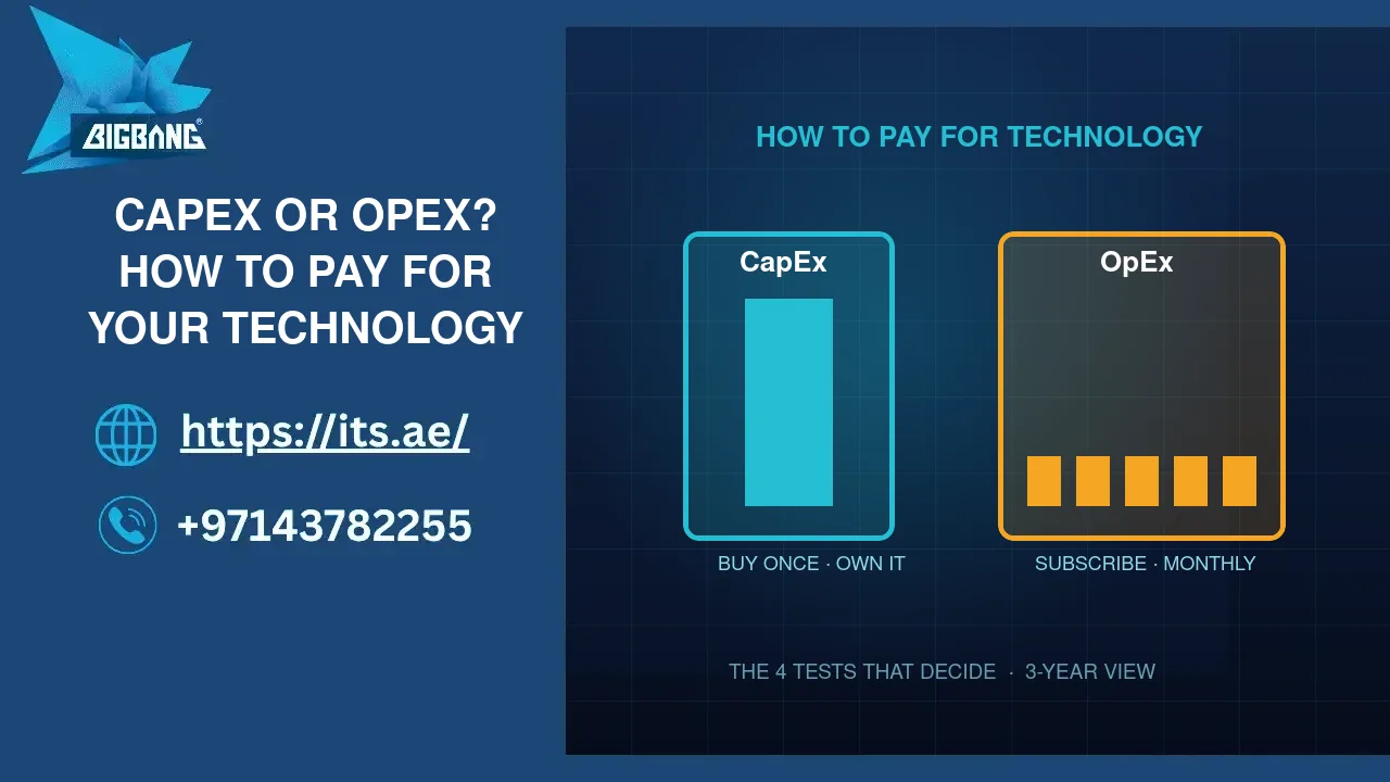 CapEx or OpEx? How a UAE Business Should Pay for Its Technology