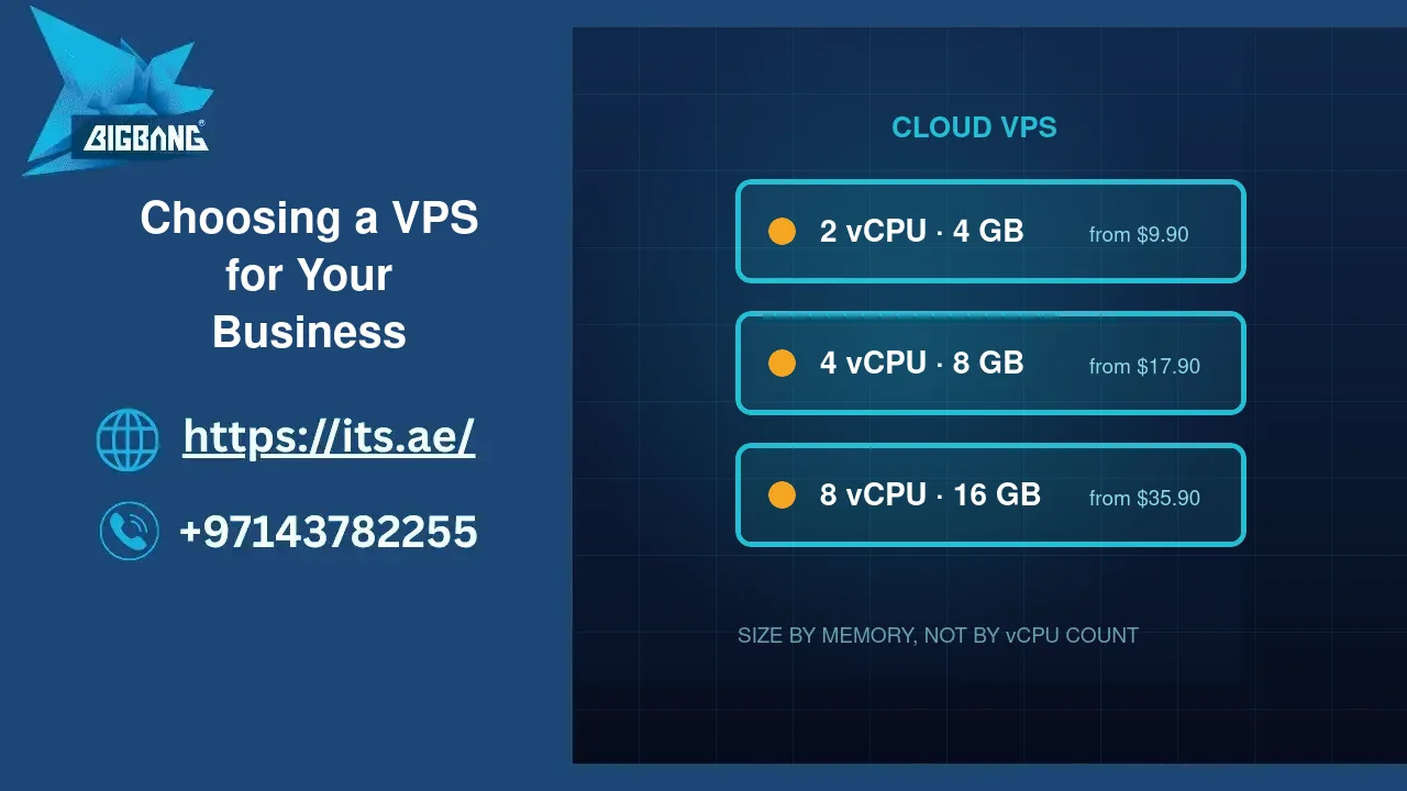 Choosing a cloud VPS for your business — sized by memory, from USD 9.90 a month