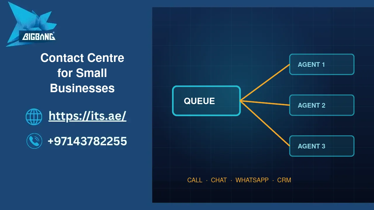 Contact centre for small businesses — one queue for calls, chat and WhatsApp