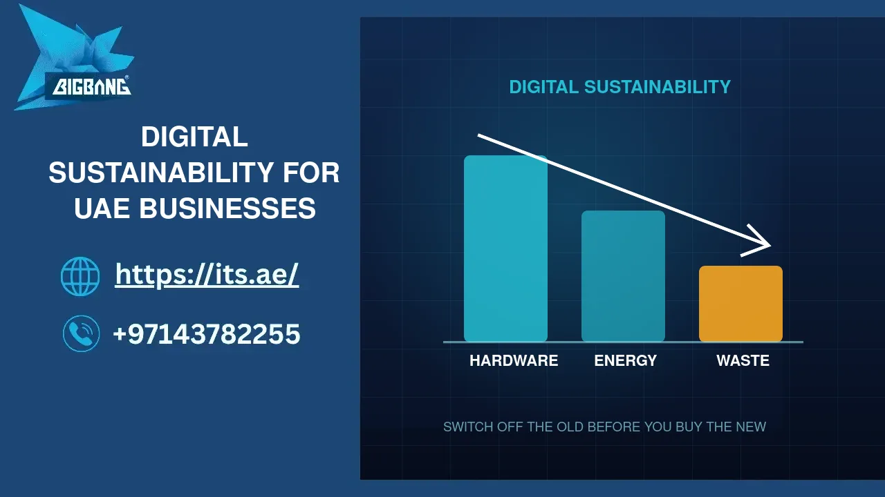 Digital Sustainability for a UAE Business: Less Hardware, Less Energy, Less Waste