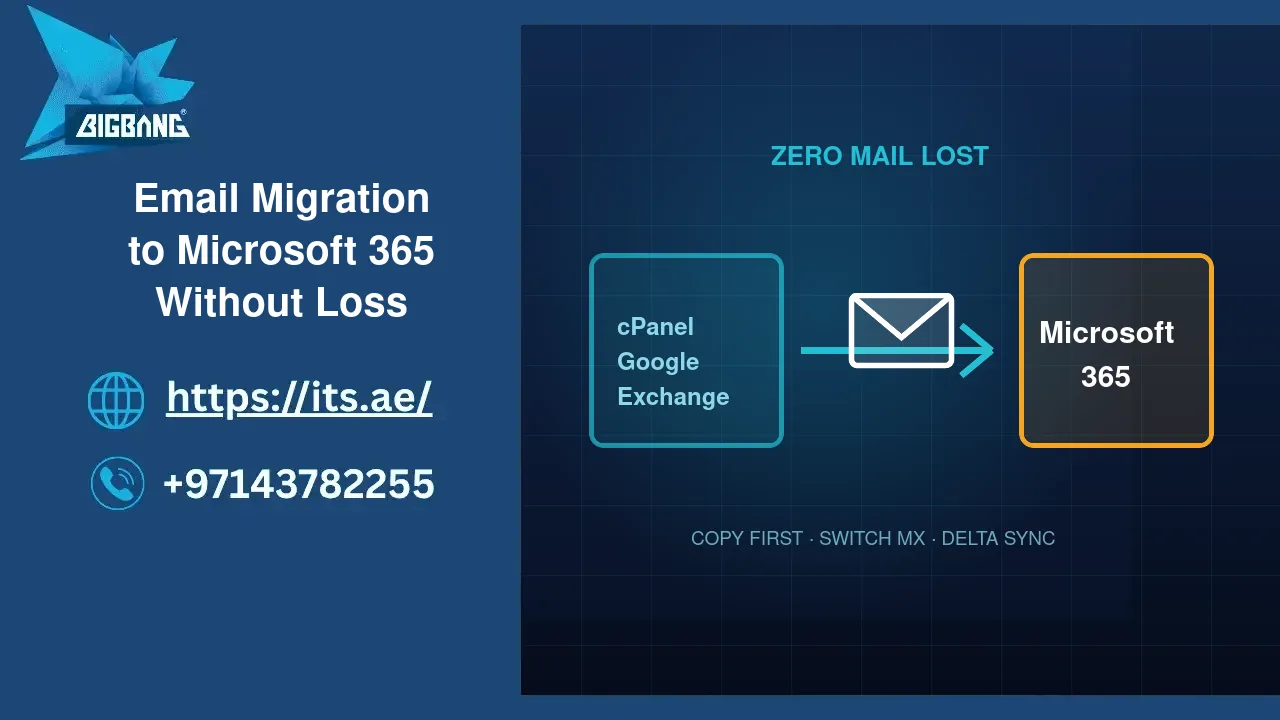 Email migration to Microsoft 365 without losing a message — copy first, switch MX, delta sync