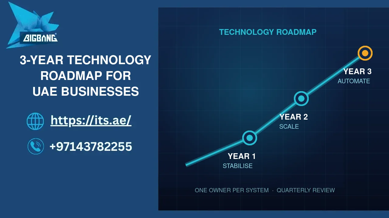 A Three-Year Technology Roadmap for a UAE Business