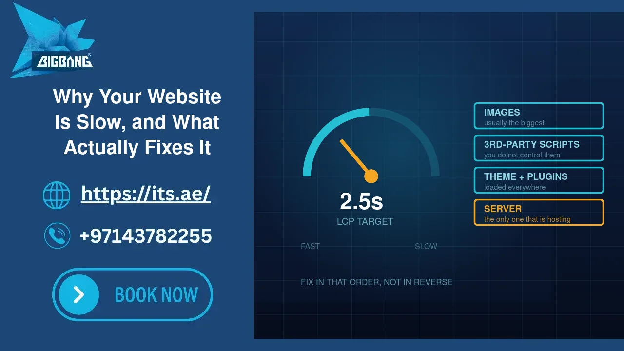 Why Your Website Is Slow