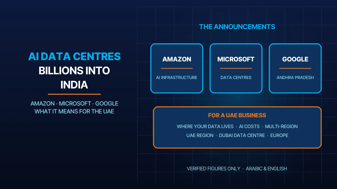 Amazon, Microsoft and Google Are Pouring Billions into AI Data Centres in India: What It Means for a UAE Business