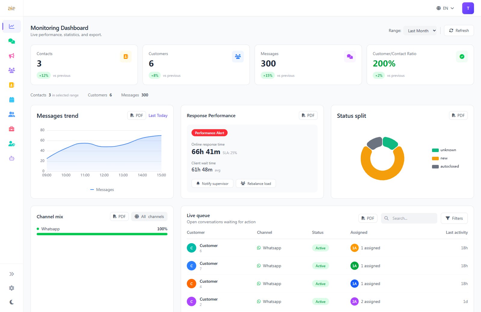 OmniLink dashboard